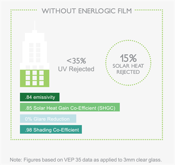 Infograph of Windows without UV Film